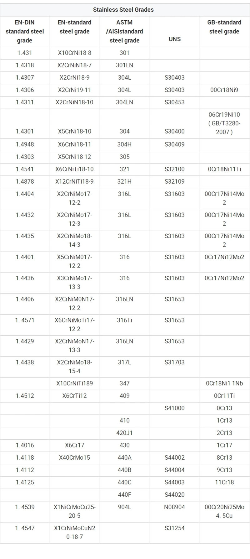 JIS En DN ASTM 304 316 316L 310S 321 Cold/Hot Rolled Seamless/Welded Stainless Steel Pipe/Tube Ss Hollow Section